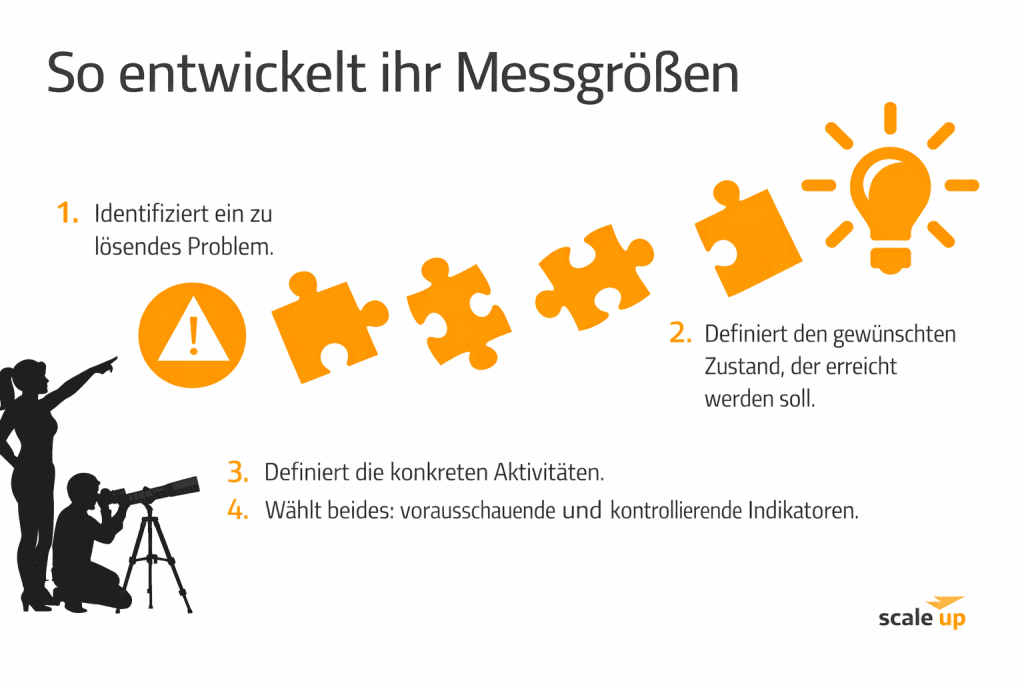 kpi-dashboard-messgrößen-entwickeln