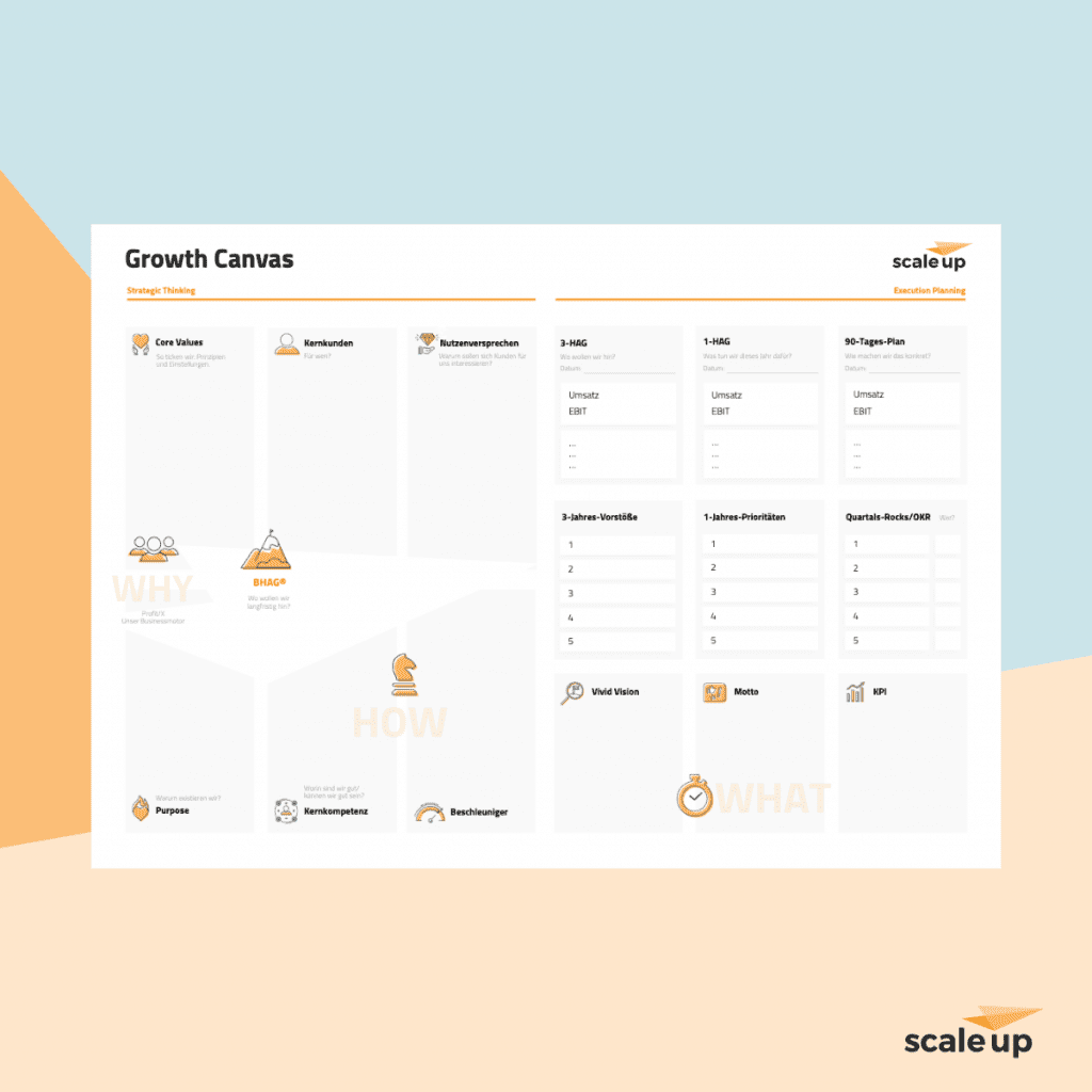Growth Canvas scaleup