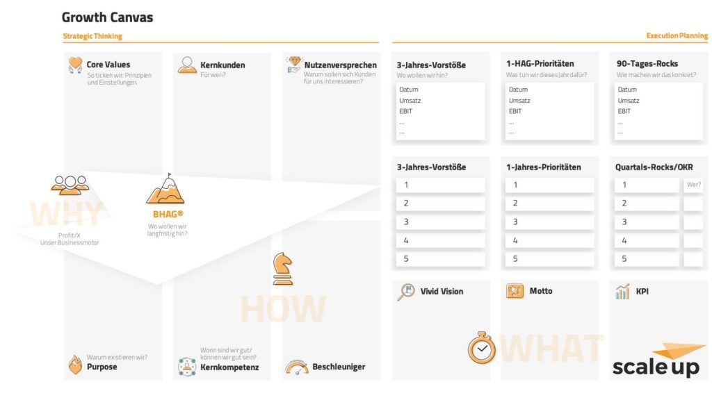 Growth Canvas scale up