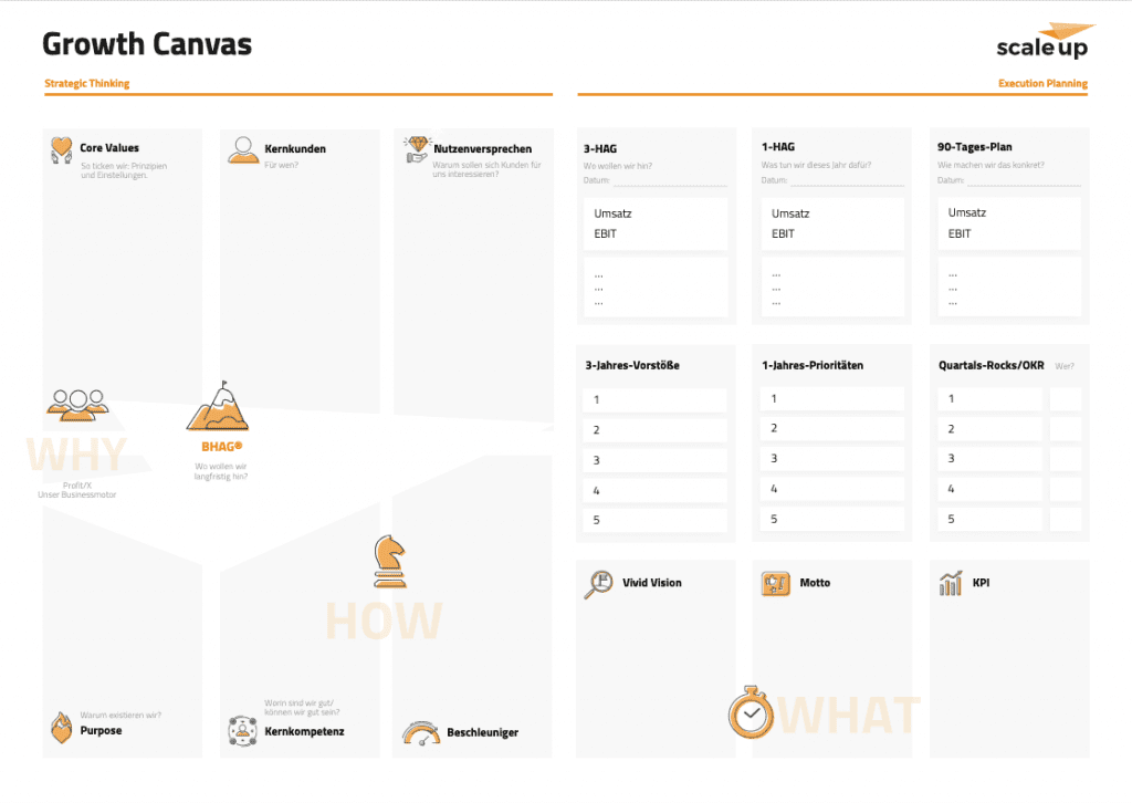 Growth Canvas scaleup