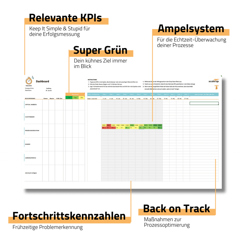 CEO Dashboard scale up