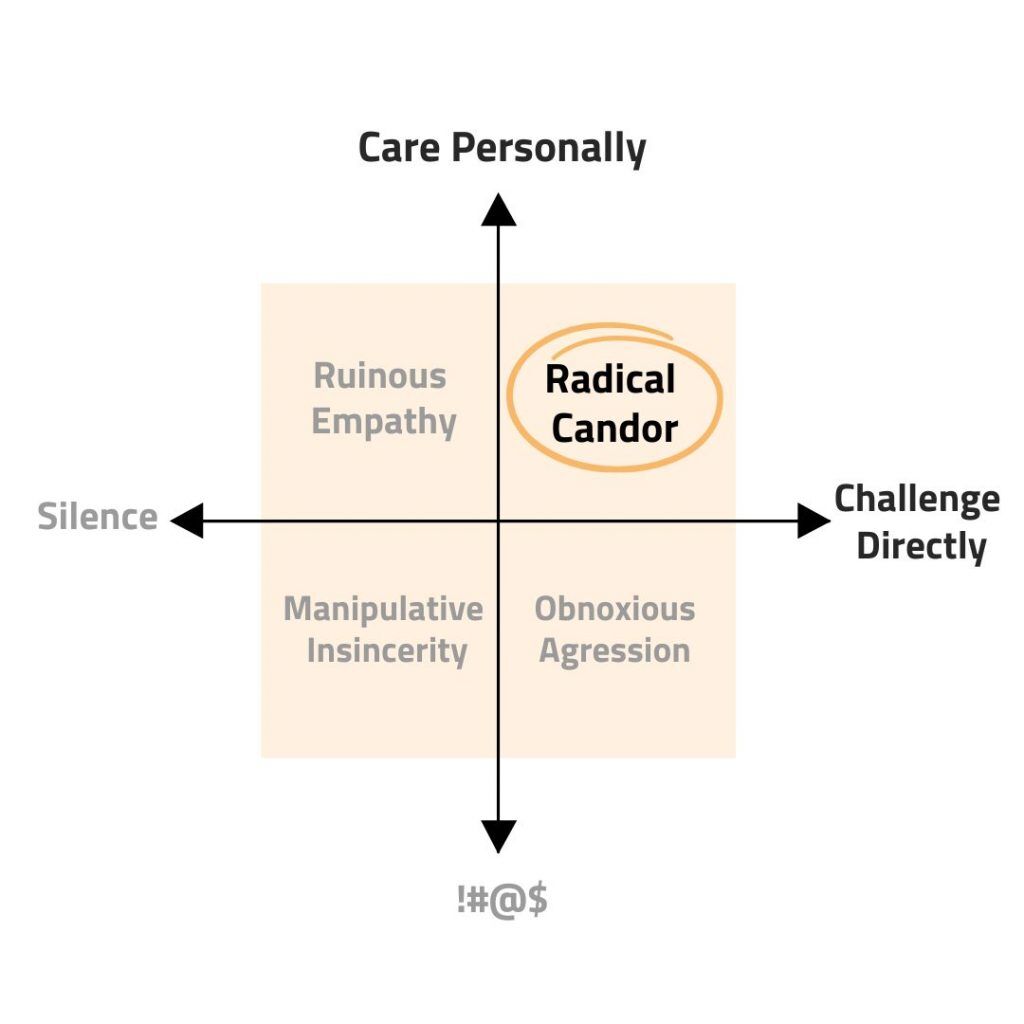Radical Candor