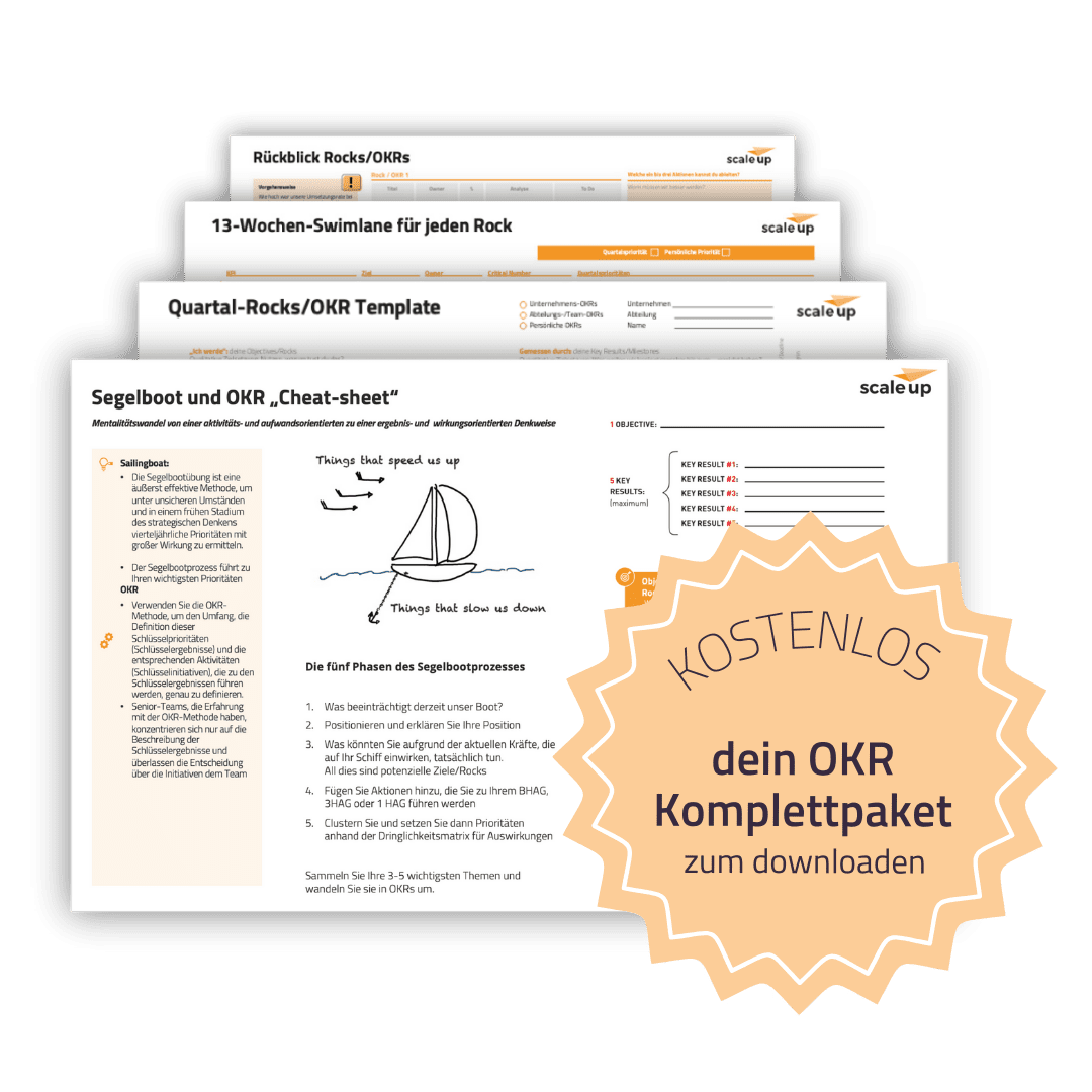 Dein OKR Komplettpaket
