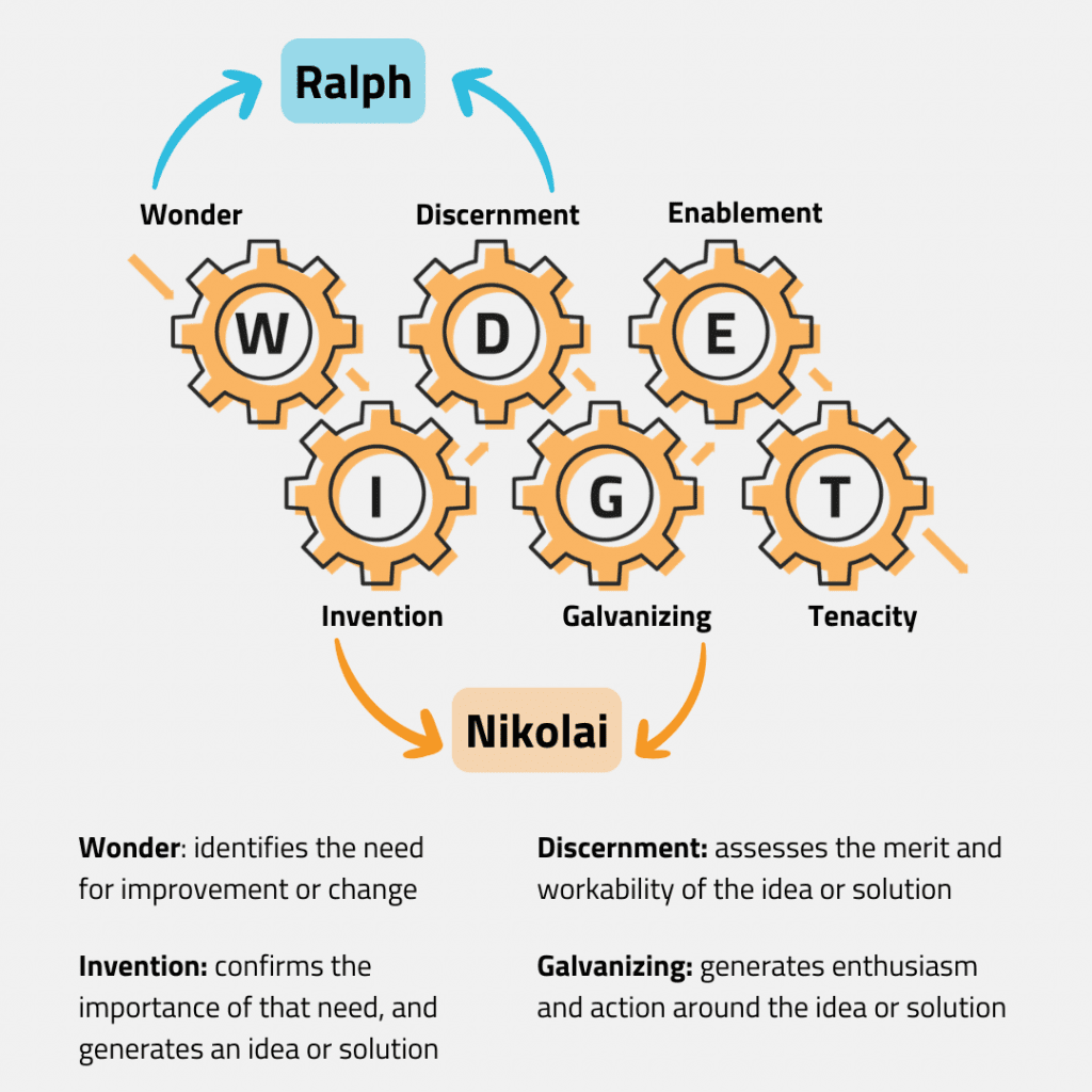 6-working-genius-ralph-nikolai