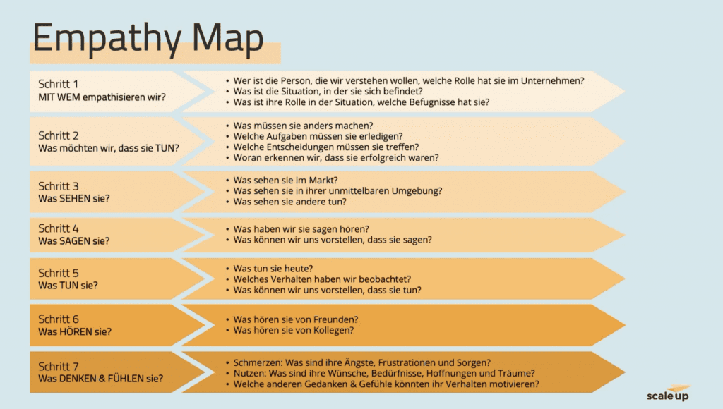 empathy-map-fragen