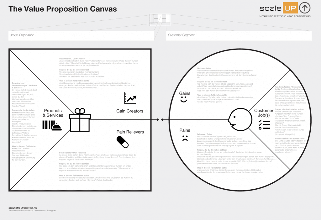value-proposition-canvas
