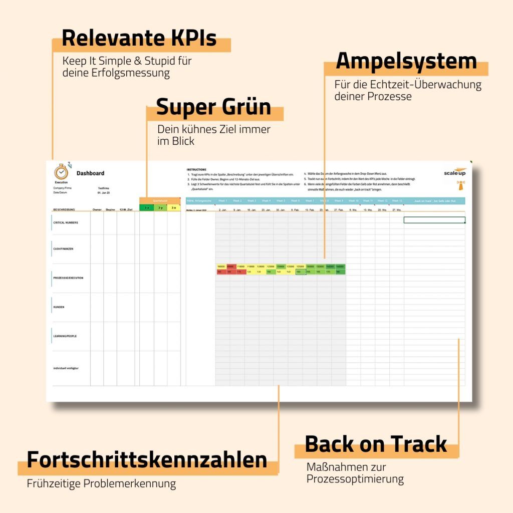 CEO Dashboard scale up