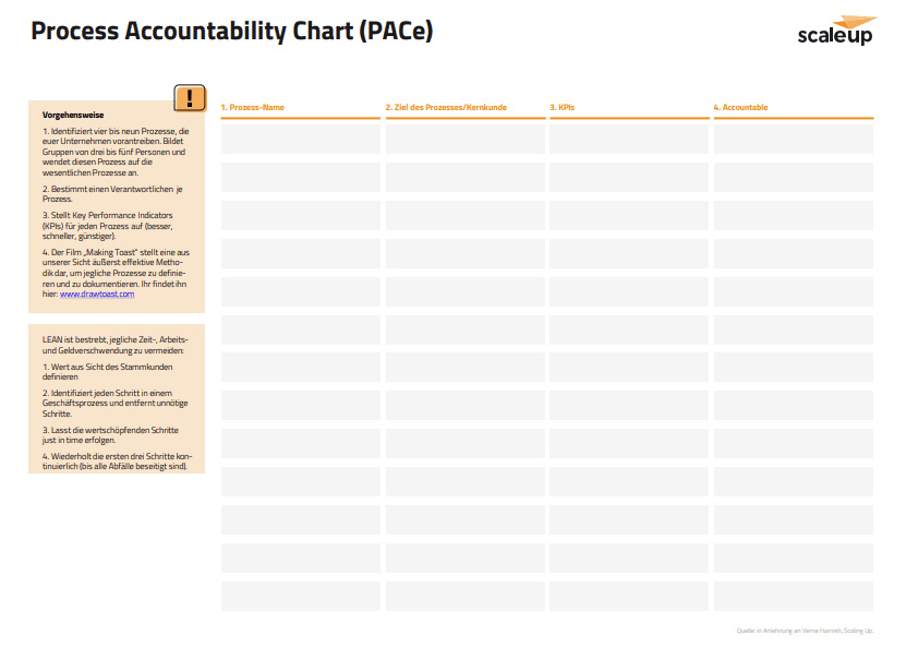 process-accountability-chart-pace