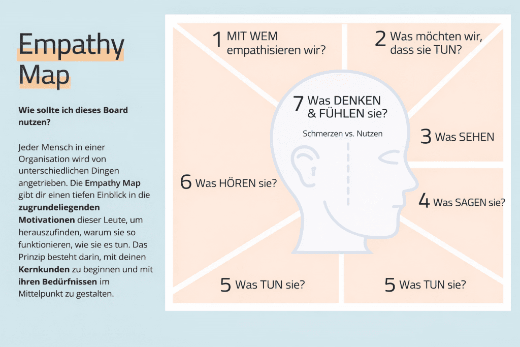 empathy-map-value-proposition-canvas